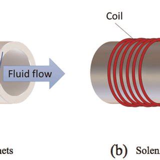 anti emf device|A critical review of the application of electromagnetic fields for .
